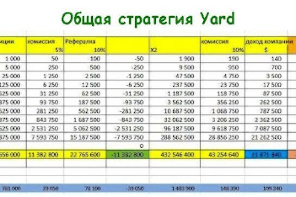 Kraken 14at сайт